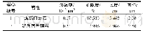 表1 盐溶实验盐间页岩含油岩心基础物性参数