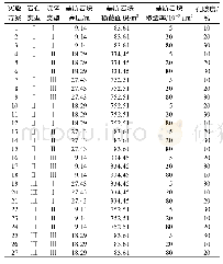 《表2 实验设计方案和模型参数》