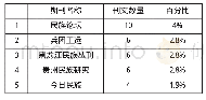 《表2 2009年—2018年发表少数民族扶贫前5的期刊》