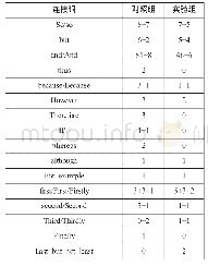 《表2 重写辩论稿中连接词词频表》