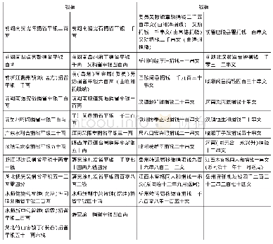 《表1 同治至光绪元年岳州救生局劝捐所得表》