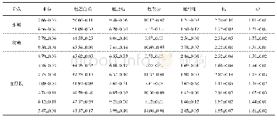 《表1 市场常见黄鳝饲料成分含量测定结果》