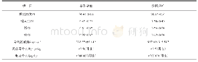 《表3 CO2超临界萃取菜粕营养价值对比结果》