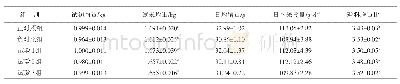 《表5 不同脂肪酶对43～63日龄黄羽肉鸡生长性能的影响》