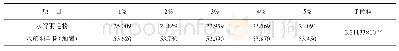 《表5 水解羽毛粉和水解羽毛粉蛋白降解率比较》