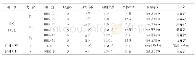 《表6 细胞致瘤性检验剖检结果》