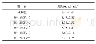 《表3 钼对小鼠血清MDA的影响（平均值±标准差）》