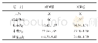 《表2 不同日粮对徐淮山羊增重效果的影响》