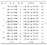 表5 特异性检验结果：猪细小病毒L株毒种最高代次范围及其依据