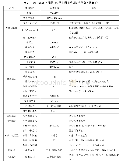 表2 TDB-1200F-P双层IBC塑料桶吹塑机技术参数