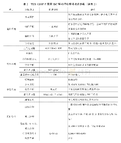 表2 TDB-1200F-P双层IBC塑料桶吹塑机技术参数