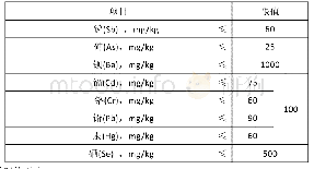 《表2 产品中可溶性元素要求》