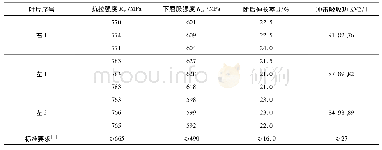 《表2 室温力学性能及冲击吸收功Tab.2 Mechanical properties at room temperature and impact absorption work》