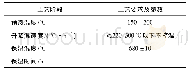 《表2 热处理参数Tab.2 Heat treatment parameters》