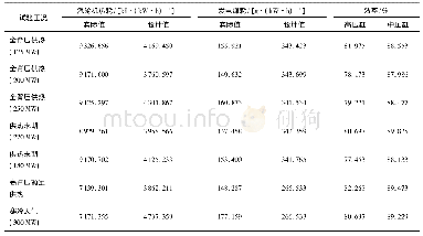 《表2 各工况试验结果Tab.2 Testing results of each working condition》