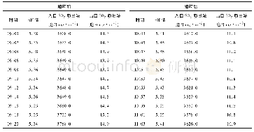 《表2 添加添加剂前后数据对比 (2018-10-26)》