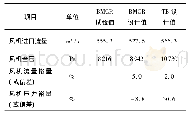 《表5#5锅炉引风机试验值与设计值对比》