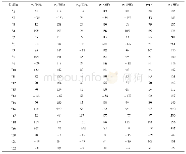 《表1 残余应力测试结果》