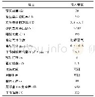 《表1 移动声波吹灰器基本性能参数》