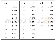 表3 算例2每个节点电压(标幺值)