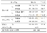 《表3 布氏硬度测试结果：超临界锅炉省煤器蛇形管弯头泄漏原因分析》