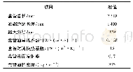 《表1 估算τ所需的数据参数》