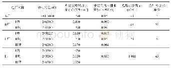 《表1 电厂用排水情况汇总》