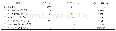 《表6 某发电集团下属一燃煤电厂8 t/h脱硫废水零排工艺技术经济分析估算结果》