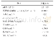 表5 间冷开式系统循环冷却水水质指标