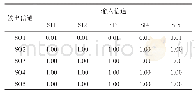 《表2 SO1故障时理想特征矩阵的数据样本》