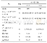 《表6 600 MW负荷一次风压优化试验》