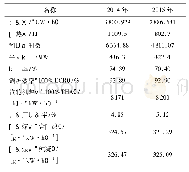 表1#1机组2014和2015年主要运行指标统计