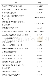 表1 机组主要技术规范：200MW机组切除低压缸进汽供热改造技术分析