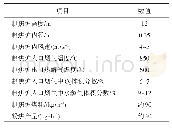 《表2 小试系统的主要设计与运行参数》