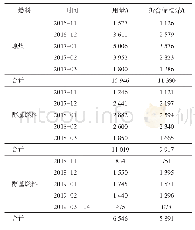 《表6 2016—2019年供暖季燃料消耗量》