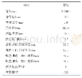 表3 熔盐-水换热器设计尺寸