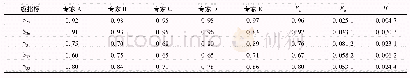 《表4 二级指标专家打分及云数字计算结果》