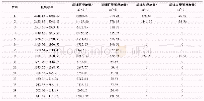 《表4 龙家山狮江防护堤典型部位灌浆前后渗漏量统计结果》