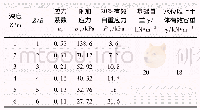 表2 6层楼房黄土湿陷临界深度h2计算