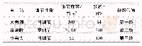 《表1 牛栏江流域梯级电站基本情况一览》