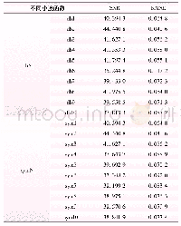 《表2 不同小波函数的去噪效果对比》