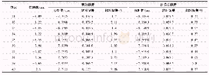 表4 预测值与实测值对比