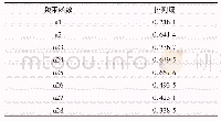 《表3 水轮机采集信号各模态函数排列熵》