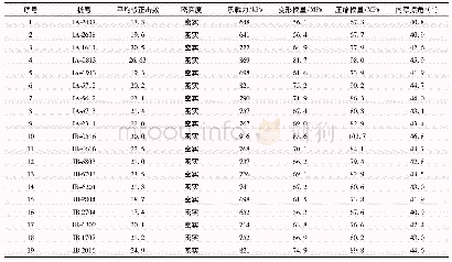 《表3 重型动力触探测试成果》