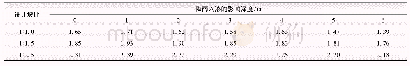 《表2 高边坡的稳定性安全系数计算值》