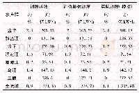 《表3 2013年～2018年长江上游水库群优化调度测算结果》