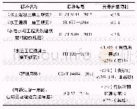 《表1 现行不同标准对砂中云母含量限制》