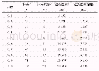 《表1 锥形阀各开度套筒行程特性》