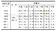 《表4 红旗断面汛期生态流量与月均流量满足程度统计》