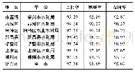 《表4 2018年度绍兴市周报三率情况》